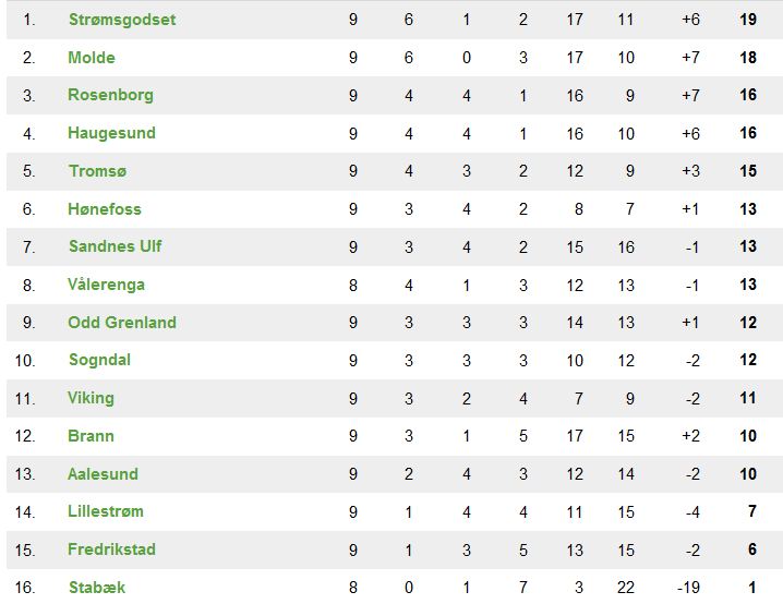 tabell 160512